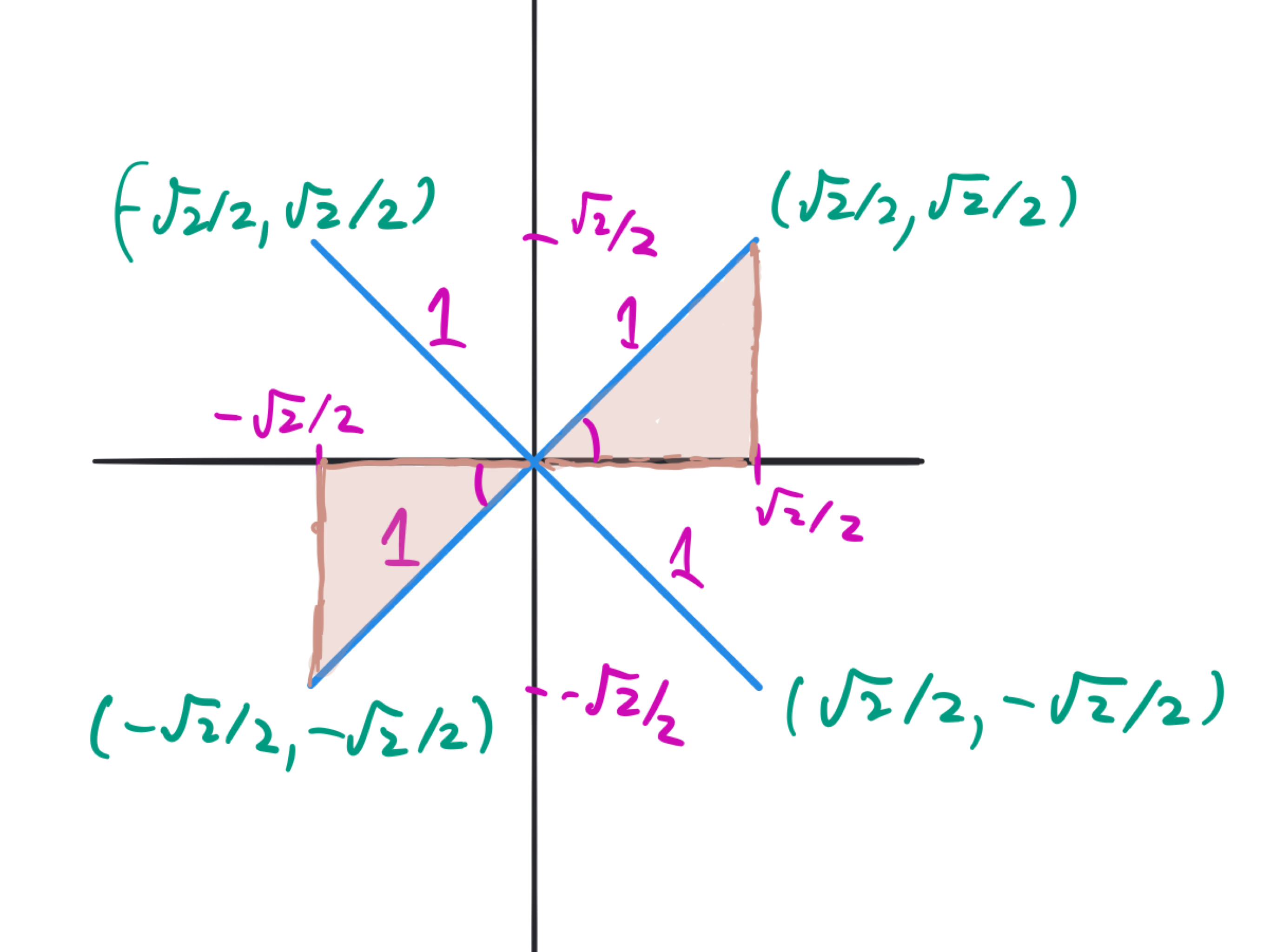 1.6. Special Triangles — Vector Calculus - MAT2VCA