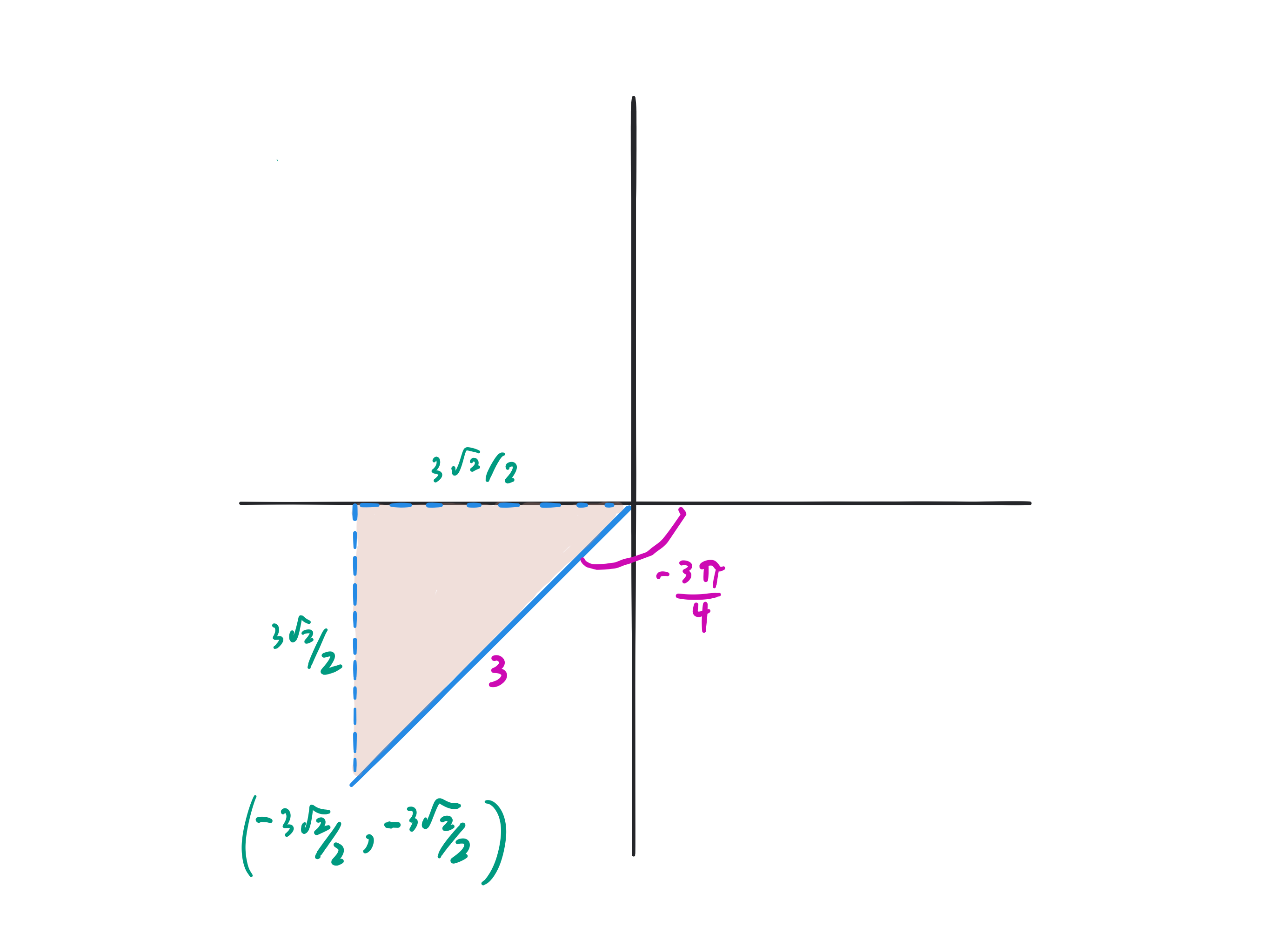 1.6. Special Triangles — Vector Calculus - MAT2VCA
